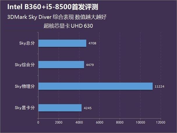 skydiver跑分2万的简单介绍-图1 skydiver跑分2万的简单介绍-图1