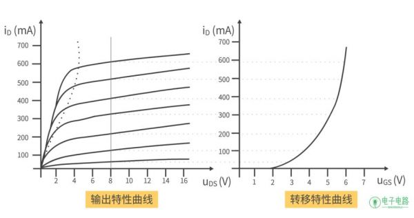什么是传输特性曲线(什么叫传输特性)-图2 什么是传输特性曲线(什么叫传输特性)-图2