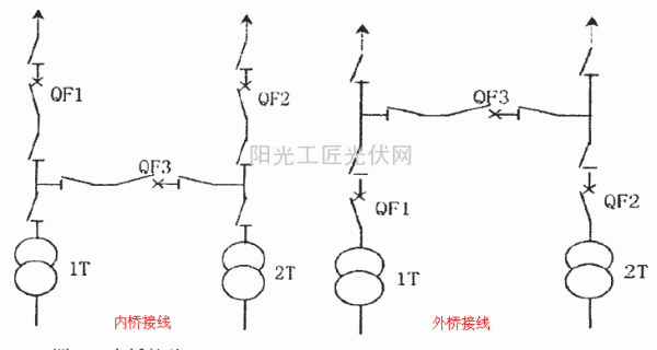 线桥传输（桥接线是什么意思）
