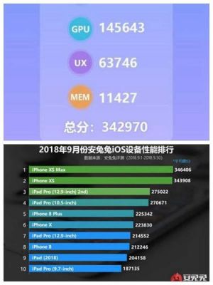 苹果xr跑分34万的简单介绍-图3 苹果xr跑分34万的简单介绍-图3