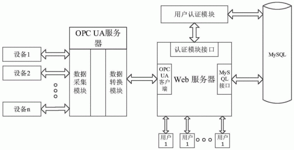 通信传输监控参数(监控的传输协议)-图3 通信传输监控参数(监控的传输协议)-图3