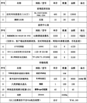 通信传输监控参数（监控的传输协议）
