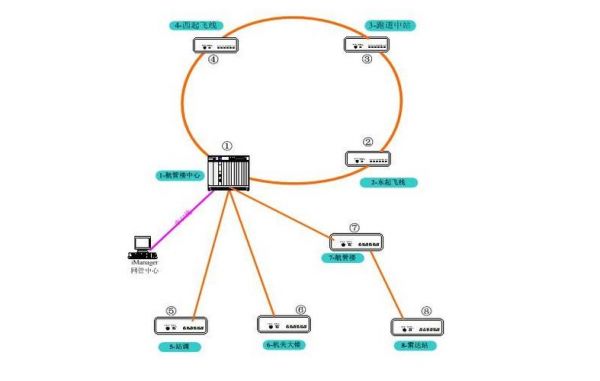 mstp传输网原理(mstp网络)-图2 mstp传输网原理(mstp网络)-图2