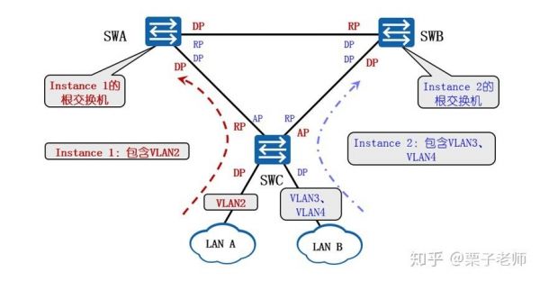 mstp传输网原理(mstp网络)-图1 mstp传输网原理(mstp网络)-图1