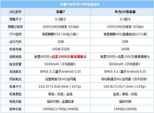 华为G9青春跑分的简单介绍-图2 华为G9青春跑分的简单介绍-图2