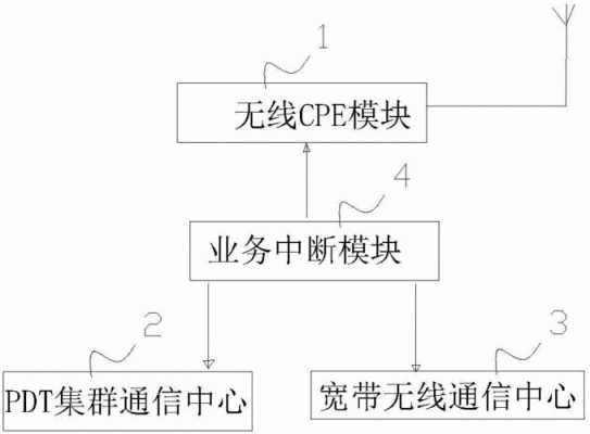 多模终端传输流程(多模无线数据终端怎么用)-图2 多模终端传输流程(多模无线数据终端怎么用)-图2