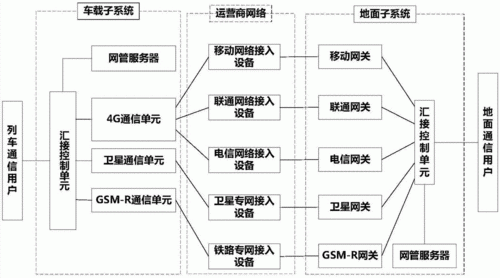多模终端传输流程(多模无线数据终端怎么用)-图1 多模终端传输流程(多模无线数据终端怎么用)-图1