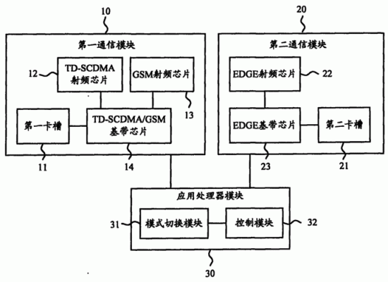 多模终端传输流程(多模无线数据终端怎么用)-图3 多模终端传输流程(多模无线数据终端怎么用)-图3