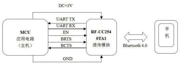 串口透明传输方案(串口透明传输方案是什么)-图1 串口透明传输方案(串口透明传输方案是什么)-图1
