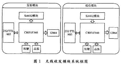 串口透明传输方案(串口透明传输方案是什么)-图2 串口透明传输方案(串口透明传输方案是什么)-图2