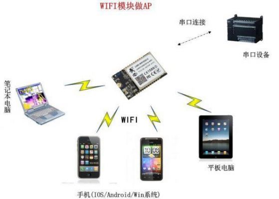 串口透明传输方案(串口透明传输方案是什么)-图3 串口透明传输方案(串口透明传输方案是什么)-图3