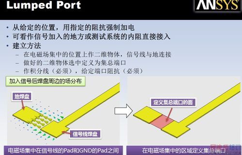 共面波导的传输特性(共面波导怎么馈电)-图3 共面波导的传输特性(共面波导怎么馈电)-图3