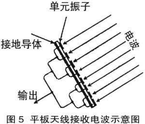 天线信号传输原理(天线的信号)-图2 天线信号传输原理(天线的信号)-图2