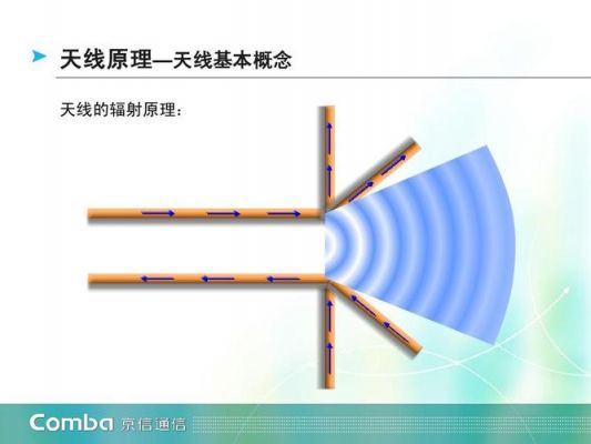 天线信号传输原理(天线的信号)-图3 天线信号传输原理(天线的信号)-图3