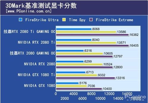 技嘉660oc跑分的简单介绍-图2 技嘉660oc跑分的简单介绍-图2