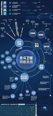 北斗卫星视频传输（北斗导航系统中卫星间的信息传递采用什么传送）