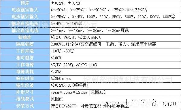4-20ma传输（420ma传输速度是多少）