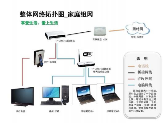 家庭传输（家庭网络传输介质）