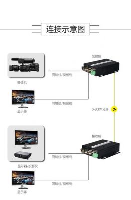 视音频光端机传输（视频光端机能不能传网络信号）-图3