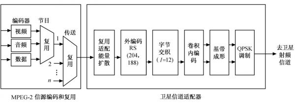 信号传输到卫星时间(卫星信号传播时间)-图2 信号传输到卫星时间(卫星信号传播时间)-图2