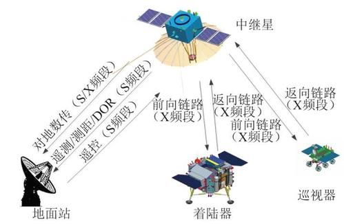 信号传输到卫星时间(卫星信号传播时间)-图3 信号传输到卫星时间(卫星信号传播时间)-图3