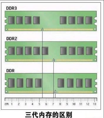 ddr3的突发传输(ddr3数据传输速率)-图2 ddr3的突发传输(ddr3数据传输速率)-图2