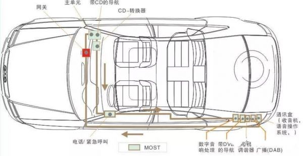 宝马most总线传输速率(宝马总线端ki15在哪)-图2 宝马most总线传输速率(宝马总线端ki15在哪)-图2