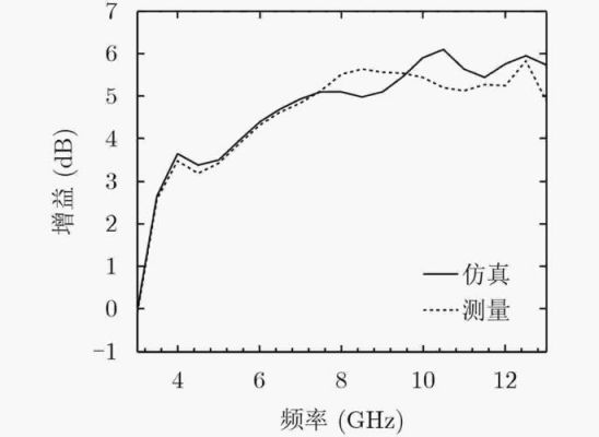 测量传输增益(传感器增益系数)-图2 测量传输增益(传感器增益系数)-图2