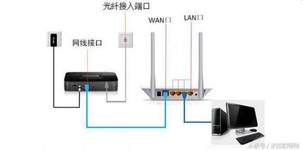 网线可以传输什么信号吗(网线可以无线传输吗)-图3 网线可以传输什么信号吗(网线可以无线传输吗)-图3