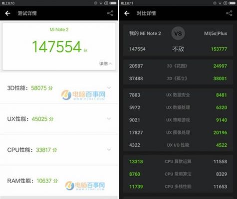 包含华为畅享7跑分是的词条