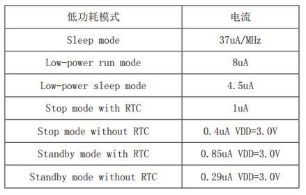 a20udp传输速率（dp20传输速度）
