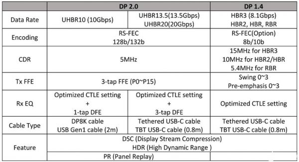 a20udp传输速率(dp20传输速度)-图2 a20udp传输速率(dp20传输速度)-图2
