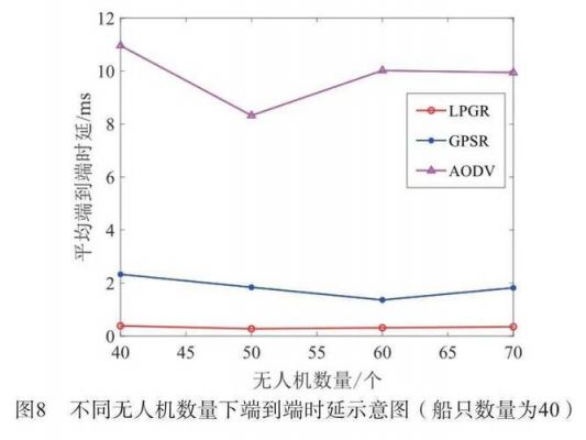 a20udp传输速率(dp20传输速度)-图3 a20udp传输速率(dp20传输速度)-图3