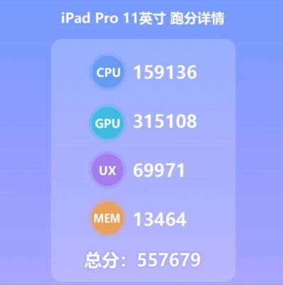 苹果a12x跑分的简单介绍