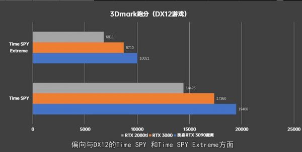 技嘉2080风之力跑分的简单介绍-图3 技嘉2080风之力跑分的简单介绍-图3