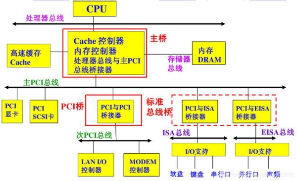 Ti音频总线传输芯片(音频总线有哪些)-图3 Ti音频总线传输芯片(音频总线有哪些)-图3