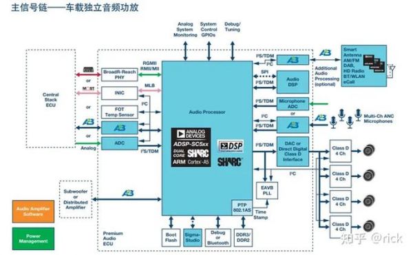 Ti音频总线传输芯片(音频总线有哪些)-图2 Ti音频总线传输芯片(音频总线有哪些)-图2