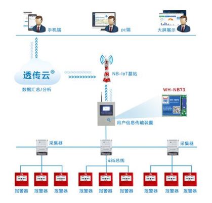 传输模式NB接口（nb传输是什么意思）