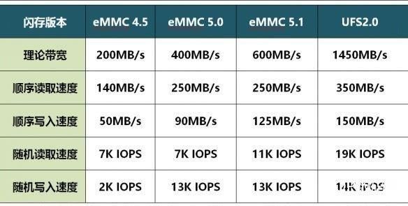 Ufs2.0传输速度(ufs21速率)-图2 Ufs2.0传输速度(ufs21速率)-图2
