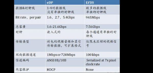 edplvds传输距离(lvds 传输距离)-图2 edplvds传输距离(lvds 传输距离)-图2