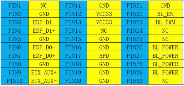 edplvds传输距离（lvds 传输距离）