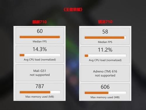 包含骁龙805跑分的词条-图3 包含骁龙805跑分的词条-图3