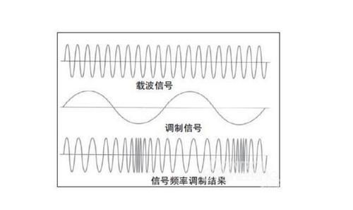 载波信号靠什么传输(载波信号是数字信号还是模拟信号)-图3 载波信号靠什么传输(载波信号是数字信号还是模拟信号)-图3