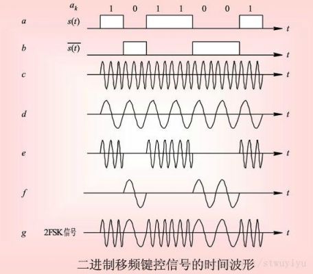 载波信号靠什么传输(载波信号是数字信号还是模拟信号)-图2 载波信号靠什么传输(载波信号是数字信号还是模拟信号)-图2