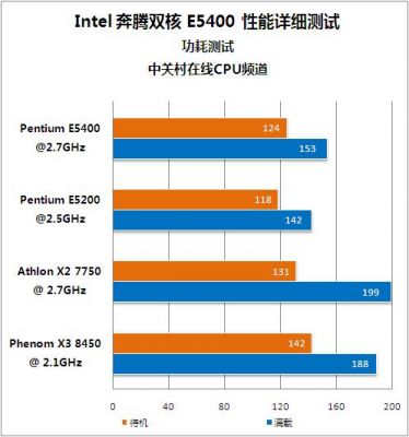 关于奔腾双核3350M跑分的信息-图3 关于奔腾双核3350M跑分的信息-图3
