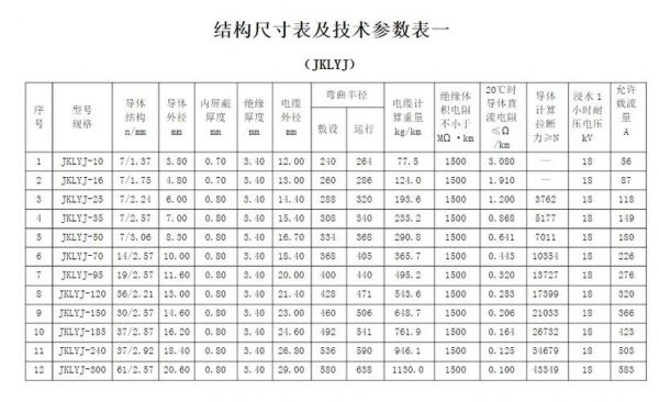 印制导线传输延迟（印制导线的宽度主要取决于导线的）