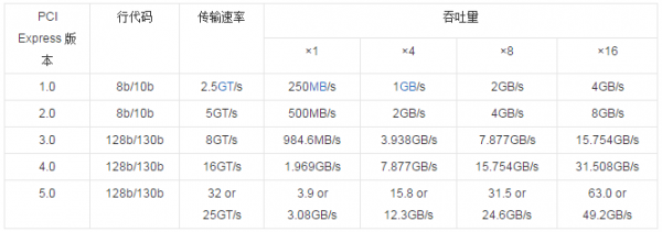 信道带宽传输速率(信道带宽传输速率怎么算)-图2 信道带宽传输速率(信道带宽传输速率怎么算)-图2
