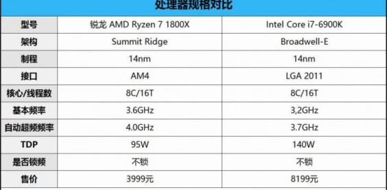 锐龙1800x跑分多少的简单介绍
