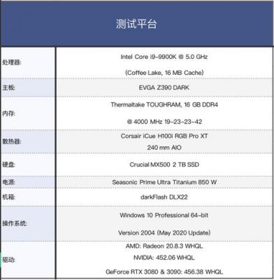 包含技嘉小雕4k跑分的词条-图1 包含技嘉小雕4k跑分的词条-图1