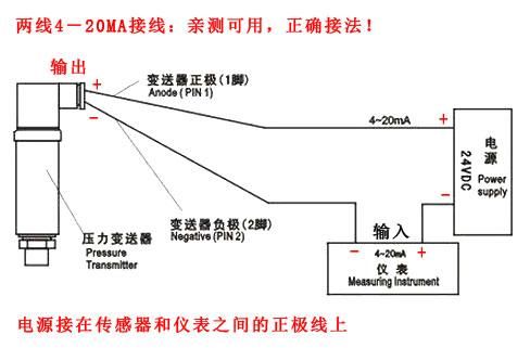 si4463距离传输（420ma传输距离）